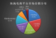 海淘市场观察 中国海淘趋势?