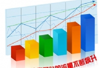 英文网站SEO优化有什么技巧？