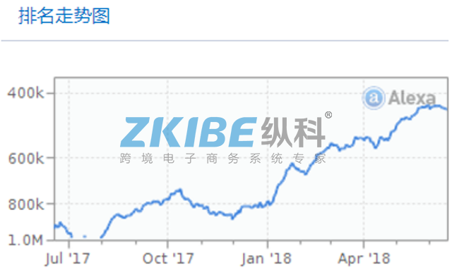 淘宝时代-排名走势