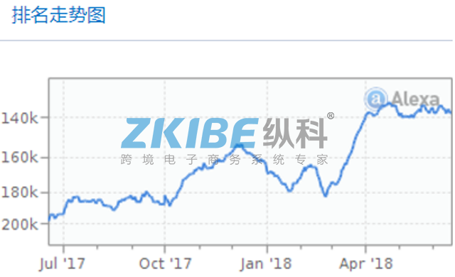 澳门易购网-排名走势